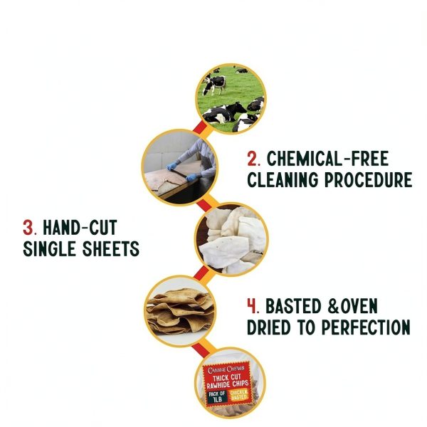 Canine Chews Chicken Flavor Rawhide Chips 1lb Thick Cut for Chewers-6